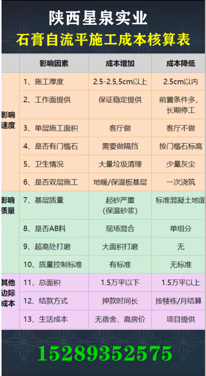 1662198158211984.png 石膏自流平施工造價因素.png